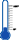 Minima