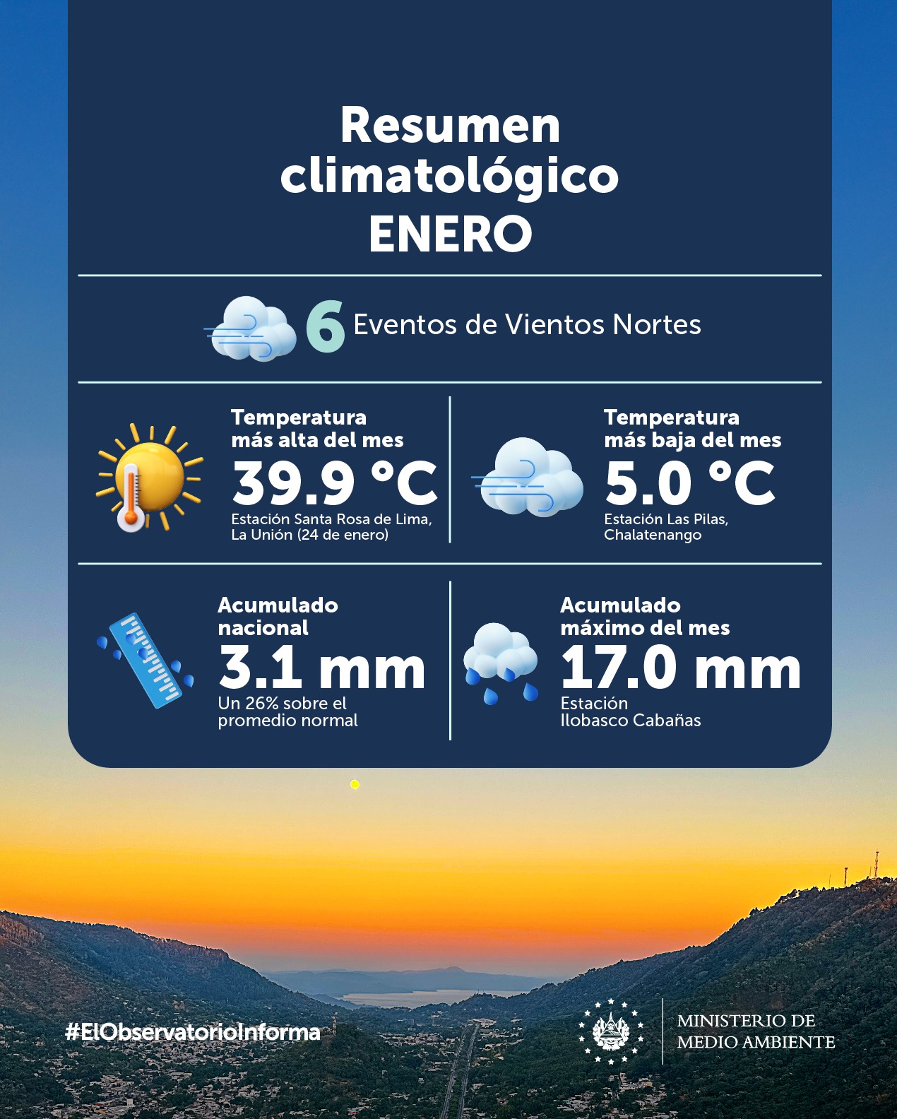Resumen Climatológico Mensual